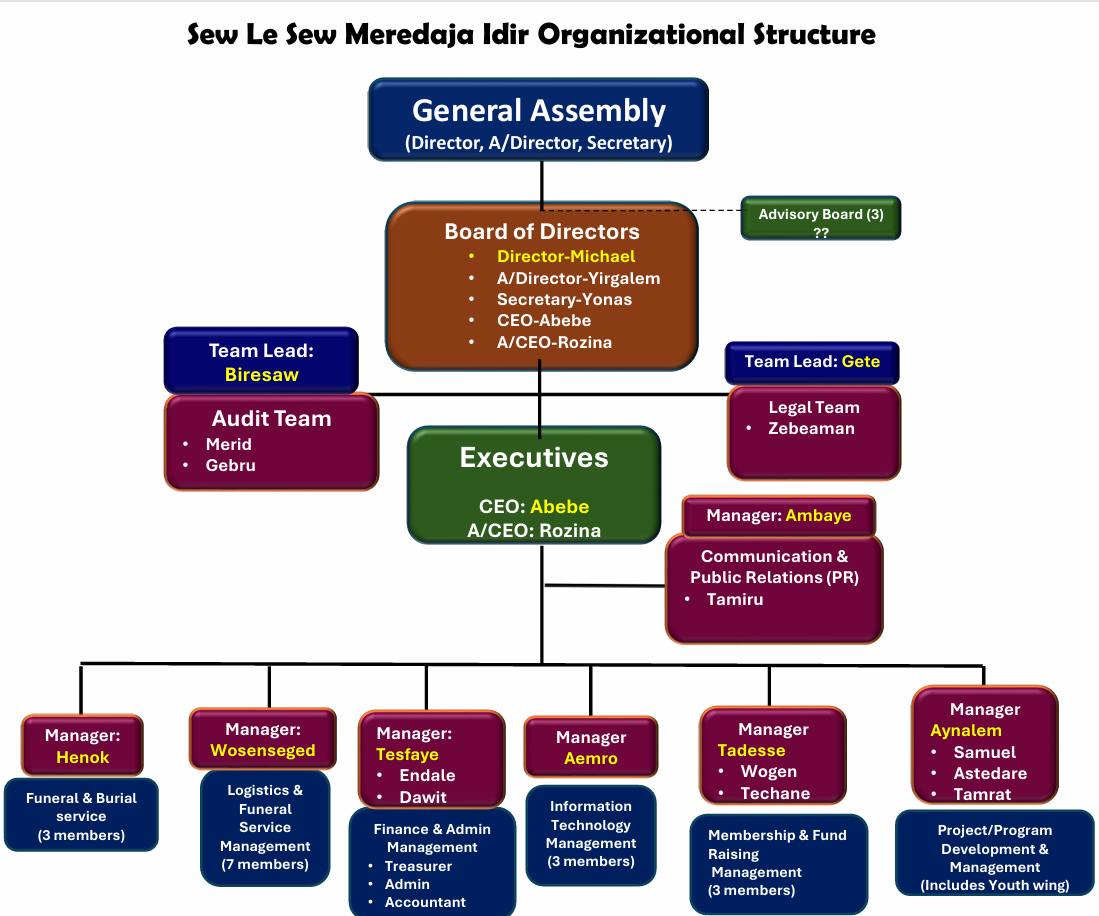 Community members supporting each other